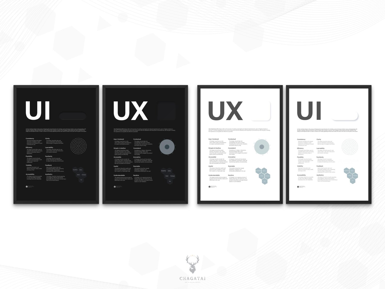 UI Design Principles Poster UI Ux Phases Design for People Printable ...