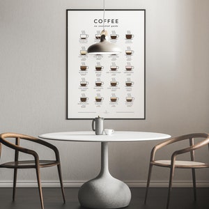 Calling all coffee lovers! Our Coffee Guide Poster is the ultimate wall art for your kitchen or coffee shop. This stylish and informative print features a comprehensive guide to different coffee types, from espresso to latte and everything in between