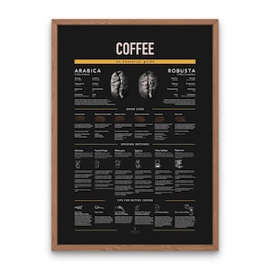 Coffee Brew Methods Poster Coffee Guide Print Coffee Beans Arabica Robusta Kitchen Wall Art Coffee Grind Brewing Poster Coffee Shop Wall Art