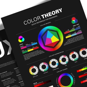 Color Theory Set UX Design Principles Color Wheel Poster Ux Design for ...