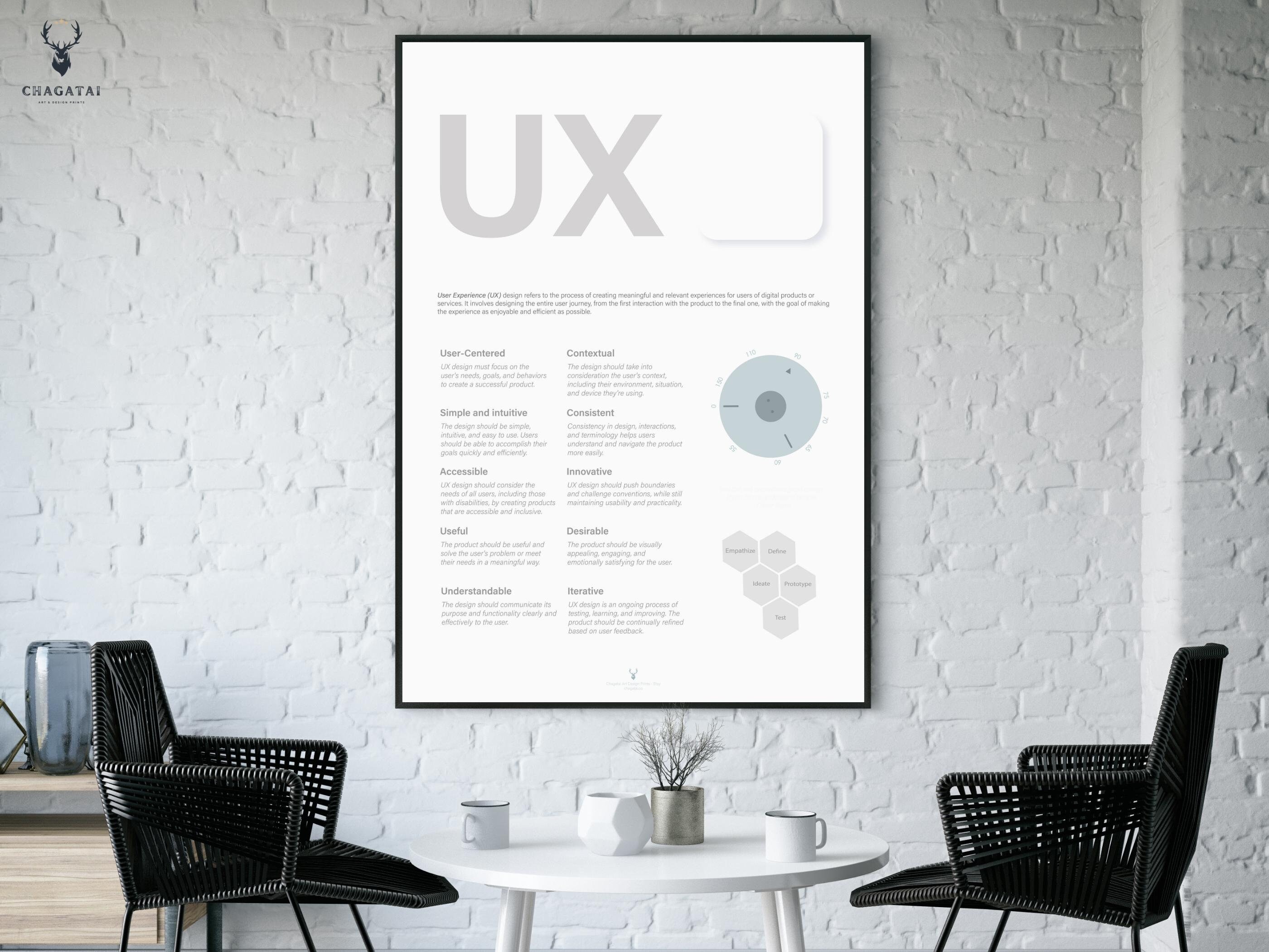 UX Phases Design Poster UX Design Principles for People - Etsy