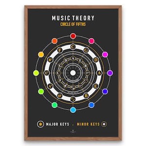 Circle of Fifths Print Kids Music Theory Music Education Poster Printable Music Room Decor Musician Gift Music Wall Art Circle of fifths