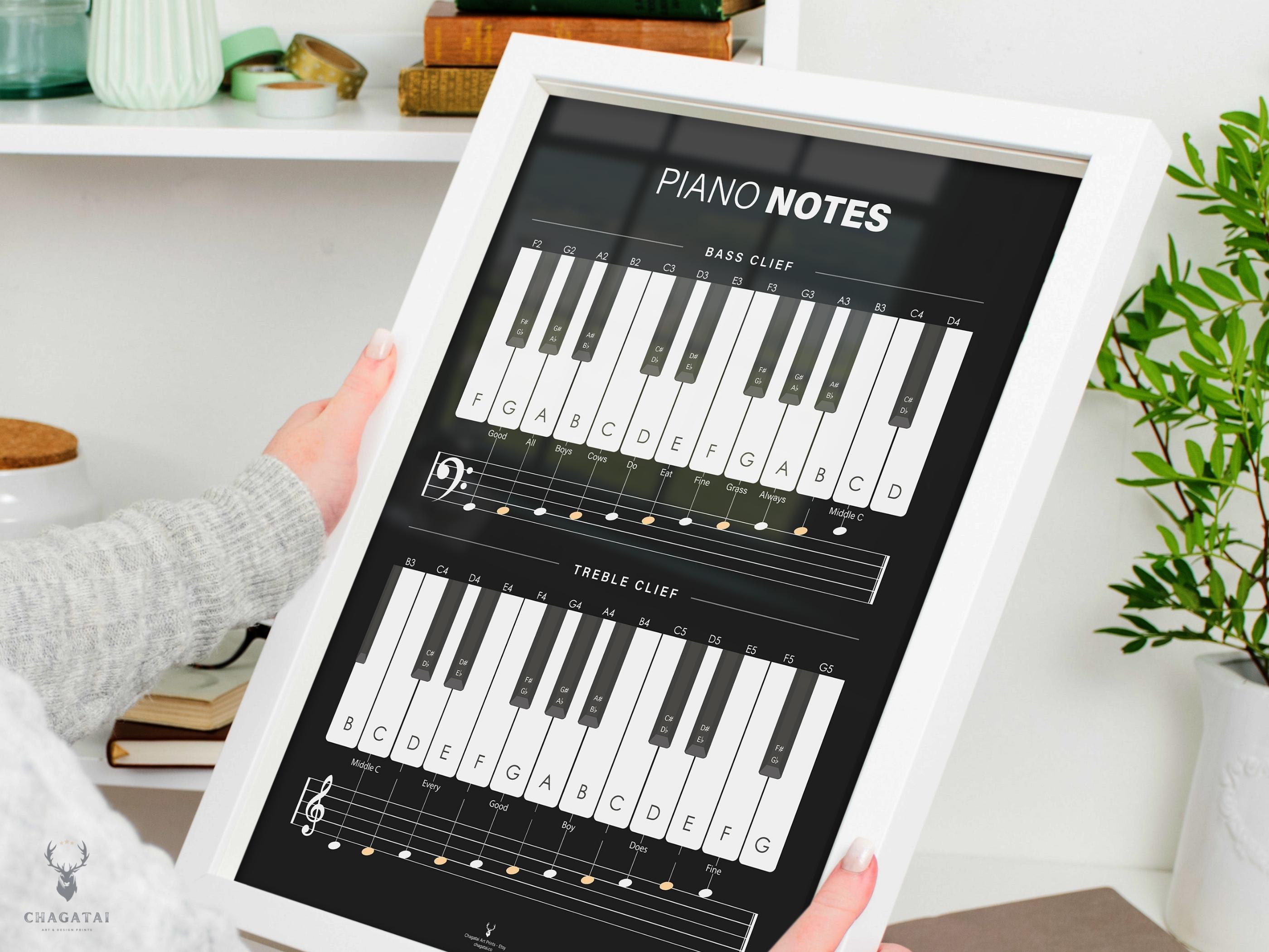 Piano Notes Chart Poster Beginners Piano Chart Music Theory Chart ...