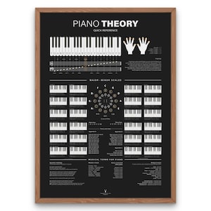 Music Theory Piano Notes Chart Poster Circle of Fifth Piano Chord Music Music Education Print Poster Theory Chart Poster Musician Gift Piano