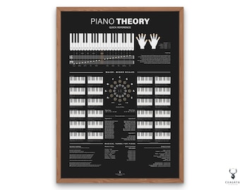 May include: Black and white piano theory poster with the title "Piano Theory Quick Reference". The poster includes a diagram of a piano keyboard, hand positions, major and minor scales, and musical terms for piano.