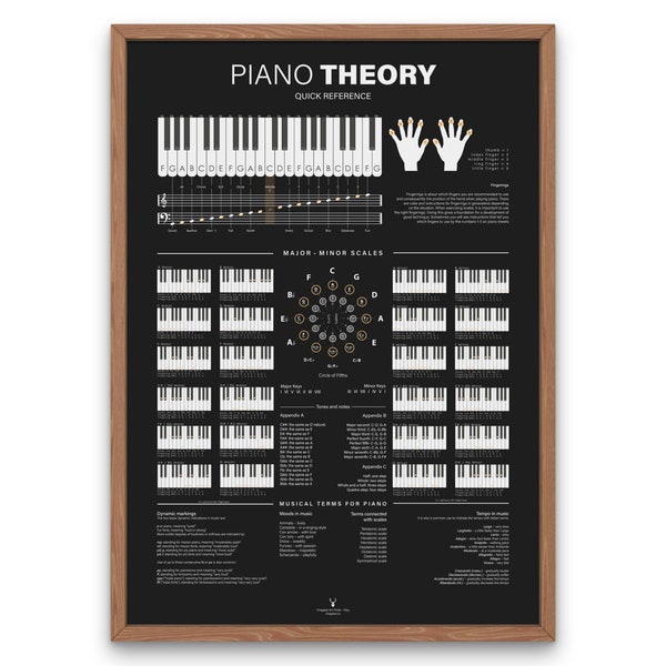 Music Theory Piano Notes Chart Poster Circle of Fifth Piano Chord Music Music Education Print Poster Theory Chart Poster Musician Gift Piano