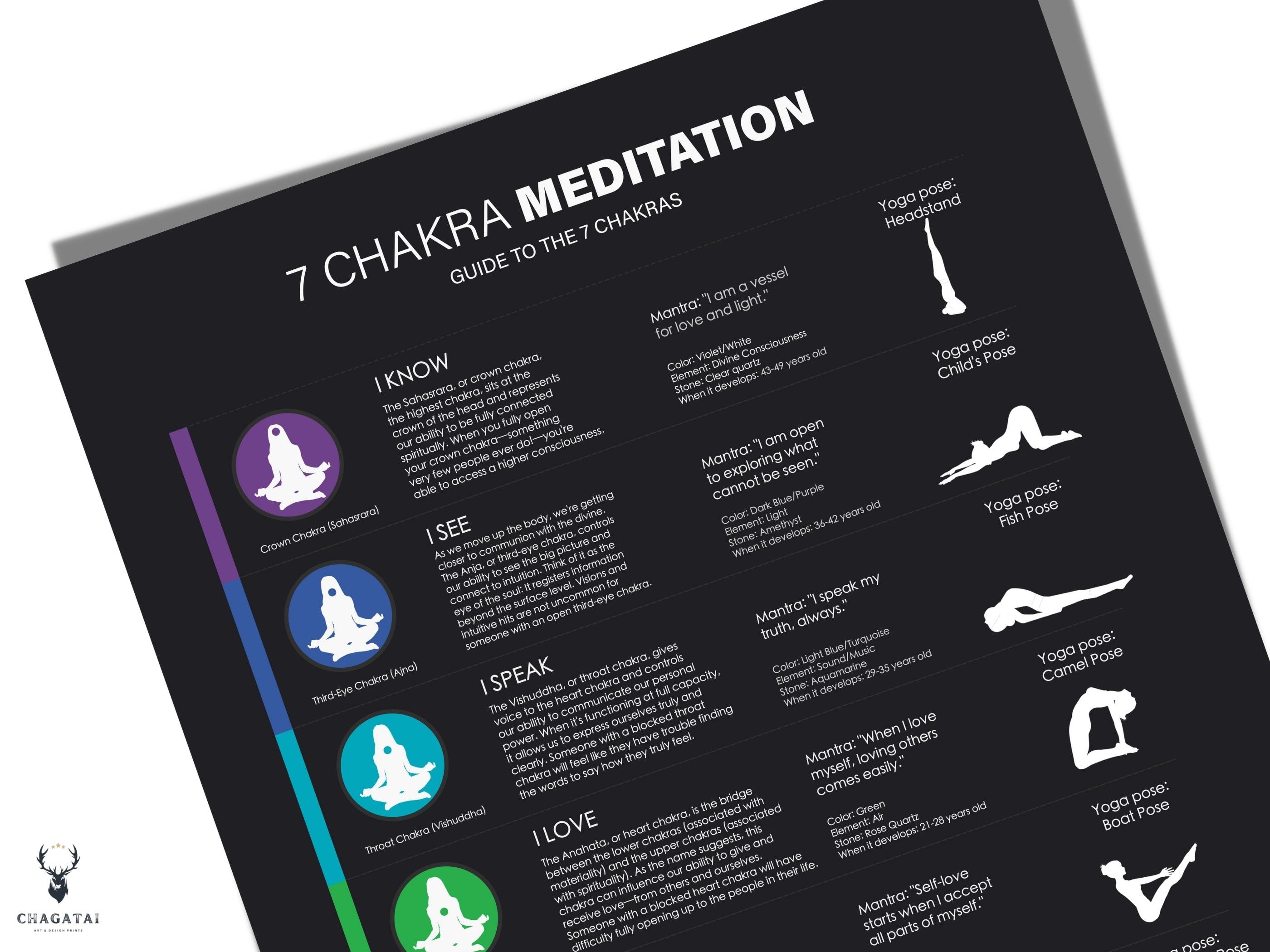 Chakra Guide Print Meditation Poster 7 Chakra Wall Art Yoga Chakras ...