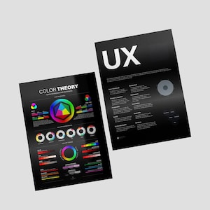 Color Theory Set UX Design Principles Color Wheel Poster Ux Design for ...