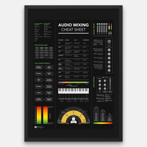 Audio Mixing Board Poster Music Mixing Mastering Board Frequency Spectrum Chart Print Poster Reference Music Production Print Sound Engineer