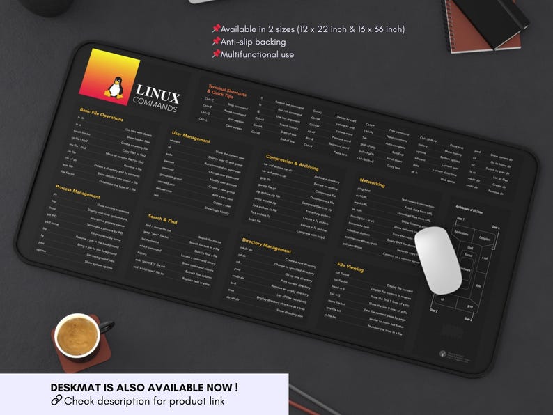 Linux Commands Cheat Sheet Linux Coding Guide Linux Quick Reference ...