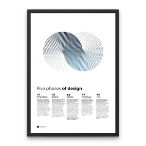 UX Phases of Design Infinity Thinking Ux Poster Helvetica, Typographic, Quote Product Design Printable Designer Poster UX/UI Design Office