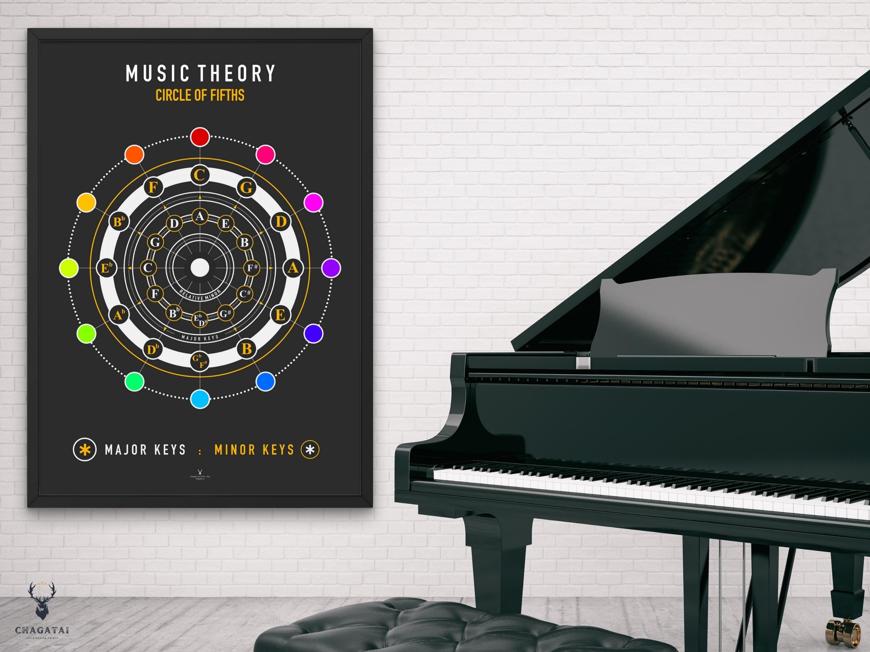 Circle of Fifths Print Kids Music Theory Music Education Poster ...