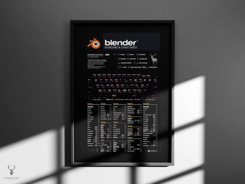 3D modeling essentials: Blender Shortcuts Cheat Sheet for all creators.