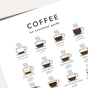 Coffee guide posters detail with zoom in to printable poster. This is white background and coffee types with this kitchen wall art decor. Coffee shop wall art poster is printable digital product and best gift for coffee lovers.