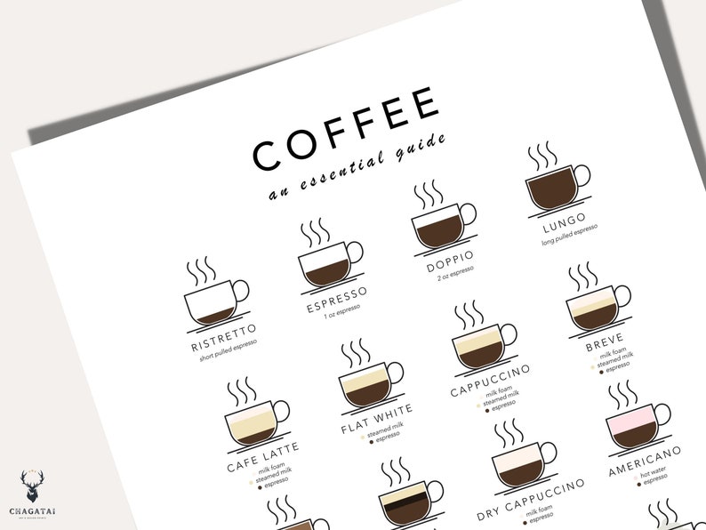 Coffee guide posters detail with zoom in to printable poster. This is white background and coffee types with this kitchen wall art decor. Coffee shop wall art poster is printable digital product and best gift for coffee lovers.