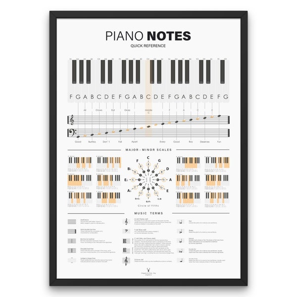 Piano Notes Chart Poster Circle of Fifths Piano Music Theory Chart Poster Music Education Print Poster Musician Gift Piano Notes Terms Music