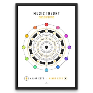 May include: A black and white circle of fifths diagram with a gold outline. The circle shows the major and minor keys in music theory. The diagram is labelled "Music Theory" and "Circle of Fifths".