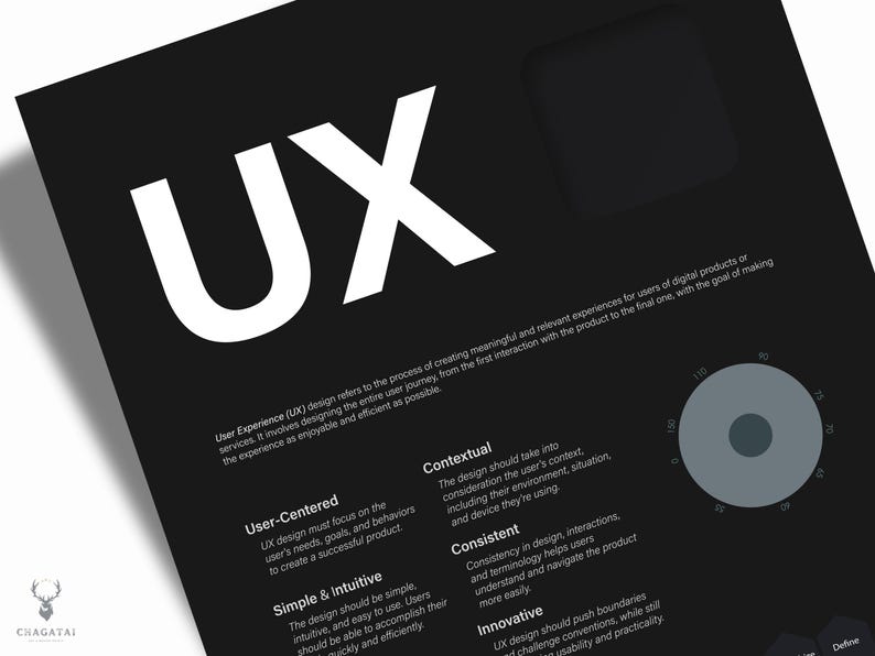 UX Design Principles Poster UX Phases Design for People Printable Braun ...