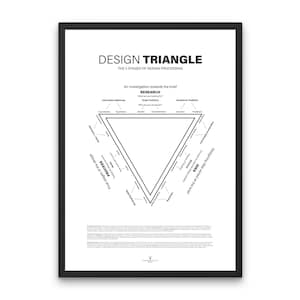 Design Triangle Printable UX Designer Principles Poster Design Phases, Design Studio Wall Art, Designer Gift Digital Printable Product