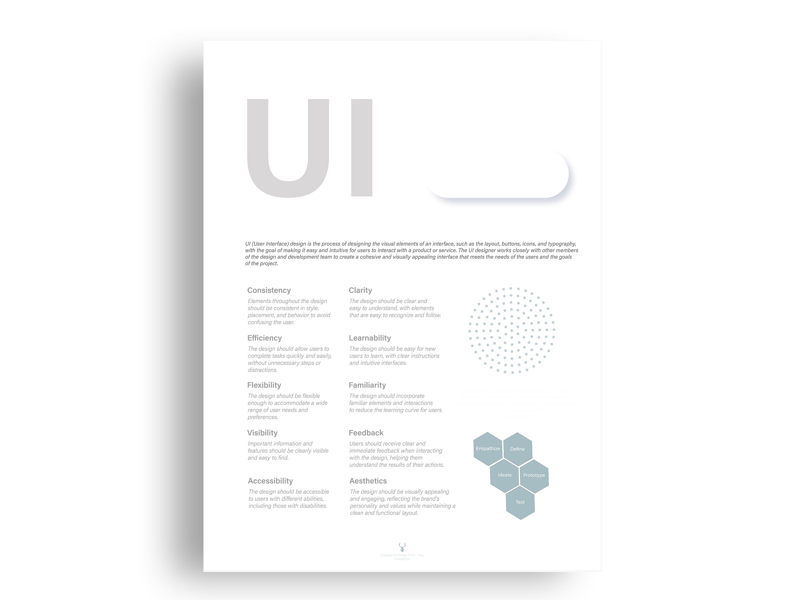 UI Design Principles Poster UI Ux Phases Design for People - Etsy