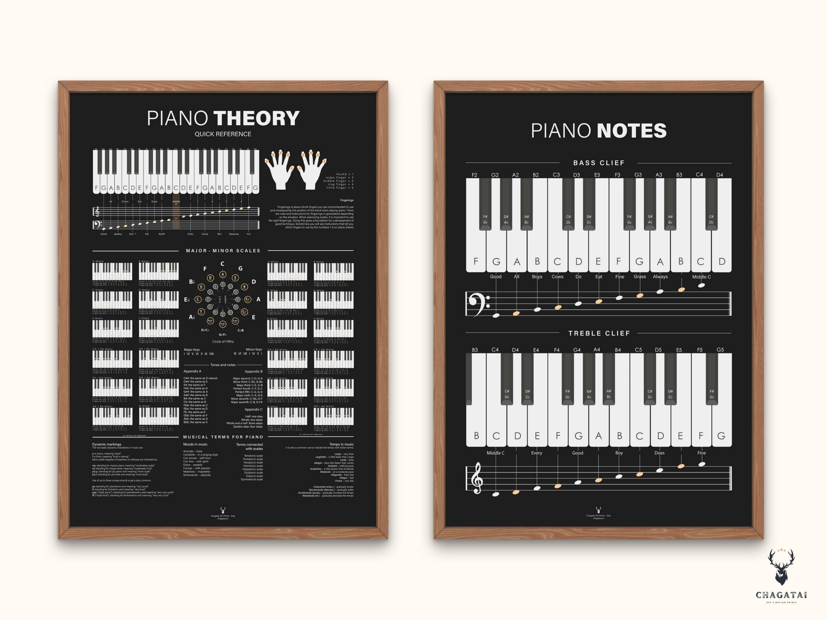 アート・デザイン・音楽 Lecture Note in Control and Information Piano Notes Print Set of 2 Music Theory Piano Notes Education Set