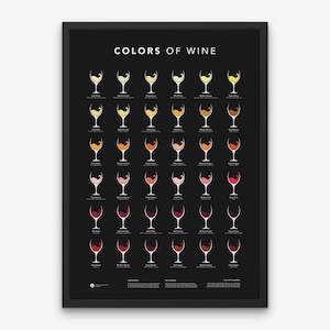 Weinfarben Wandkunst Weinplakat Weinfarbdruck Arten von Weindruck Küche Wandkunst Geschenk für Weinliebhaber Geschenk für Sie Weinbar Druck