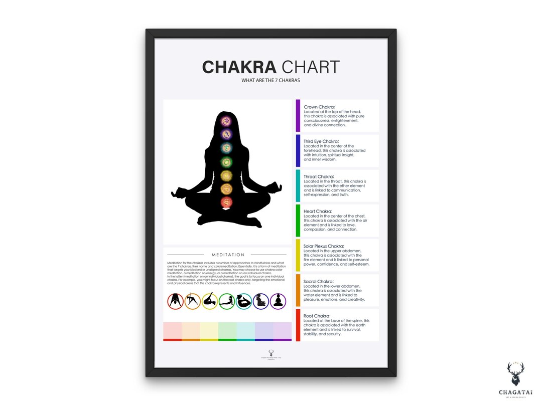 Chakra Chart Yoga Wall Art Yoga Poster Meditation Decor Art Yoga Gift ...