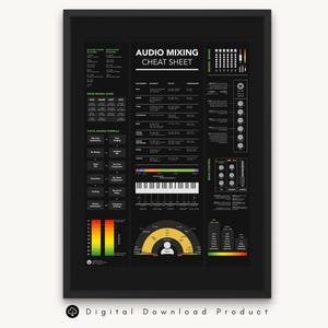 Cheatsheet voor audiomixen Poster Muziekmix Mastering Board Frequentiespectrumtabel Afdrukken posterreferentie Muziekproductie Geluidstechnicus