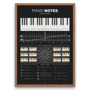 2pcs 30 X 21 Cm Accords Piano Poster Et Poster Accords Guitare, Affiche Accords Piano Multicolore Débutants Imperméable Eau Guitare Table D'Accords Théorie De La Musique Guitare Piano