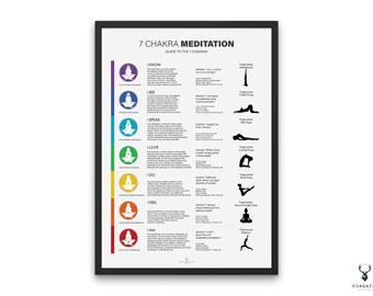 Chakra Poster Meditation Wall Art Poster Chakra Guide Chart Art Yoga Chakra Poster Meditation Art Yoga Poses Gift for Her 7 Chakra Aura