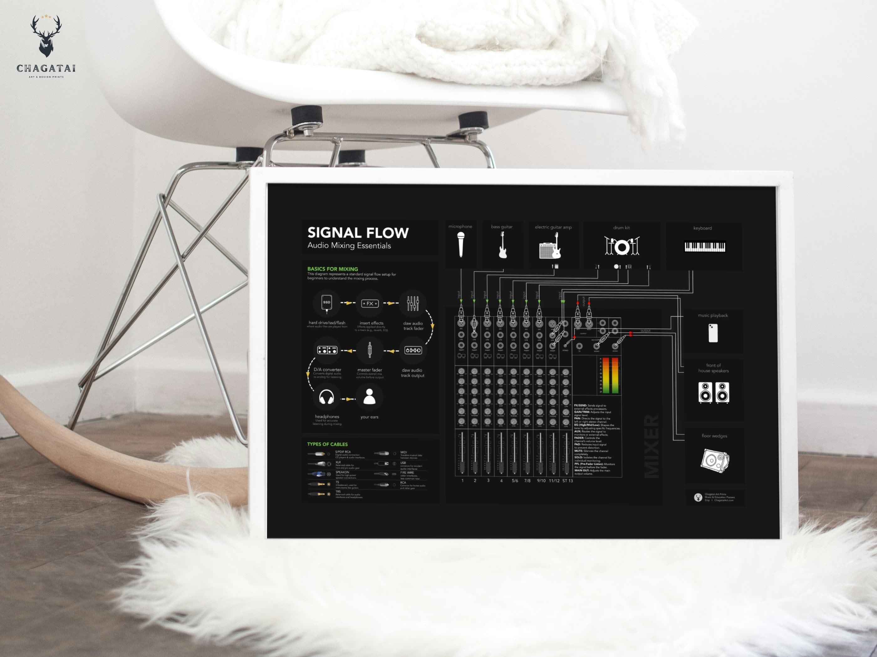 Signal Flow Chart Huge for Recording Studios Home Studios - Mixing ...
