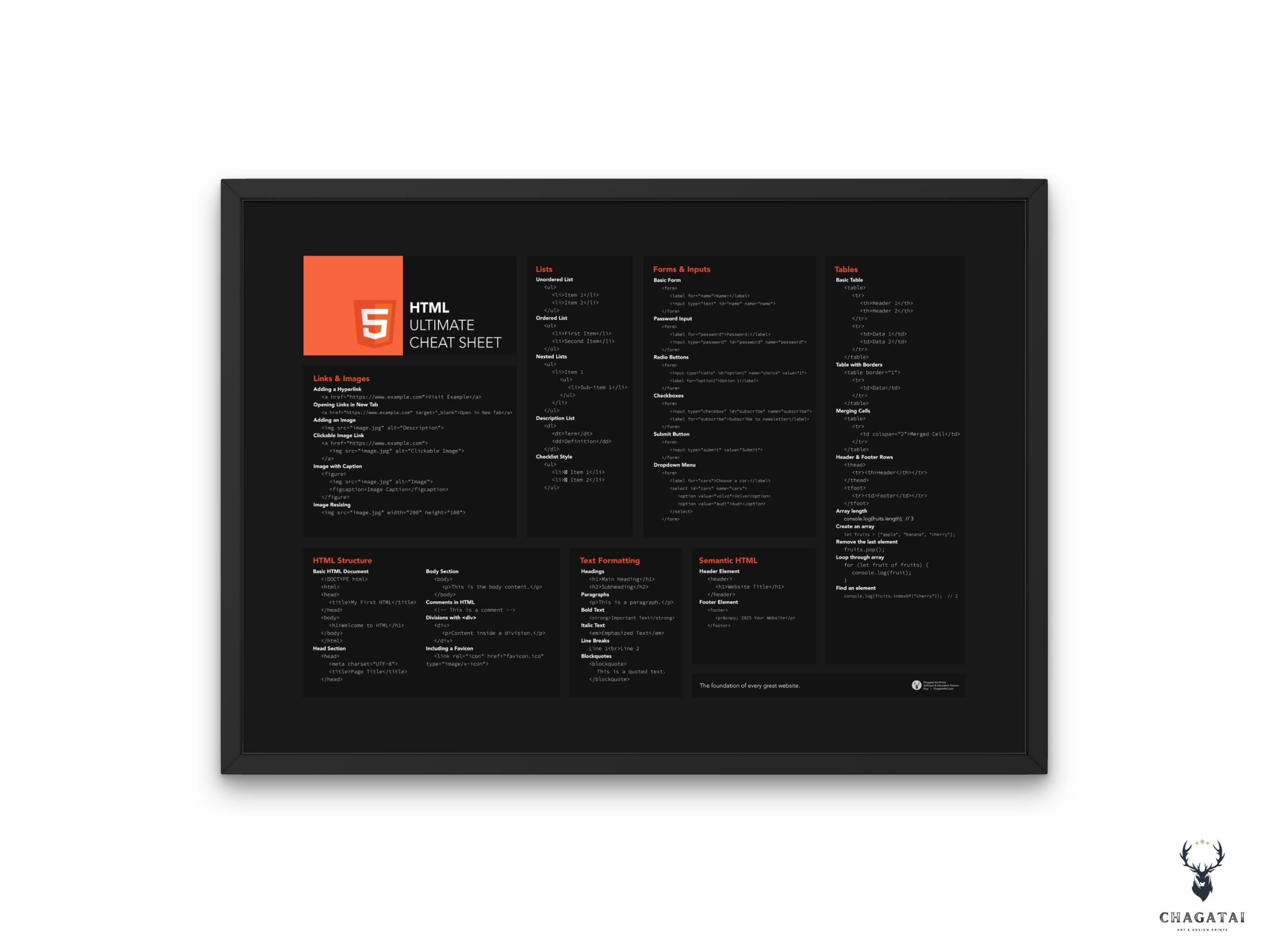 HTML Cheat Sheet Horizontal Poster Learn Html Programming HTML Quick ...