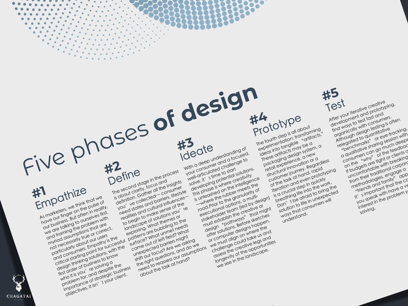 UX Phases of Design Infinity Thinking Ux Poster Helvetica, Typographic ...