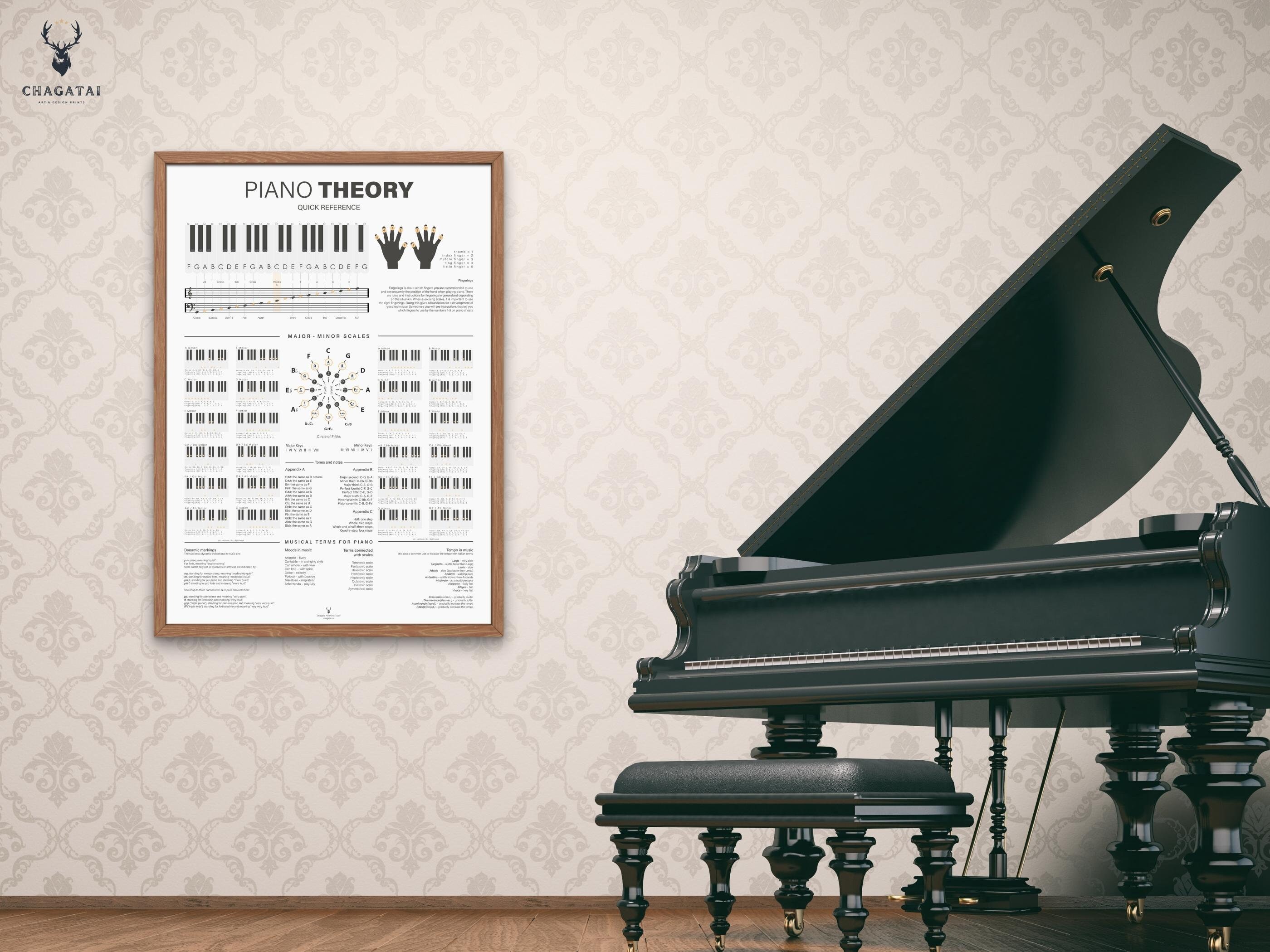 Music Theory Piano Notes Chart Poster Circle of Fifths Piano Chords ...