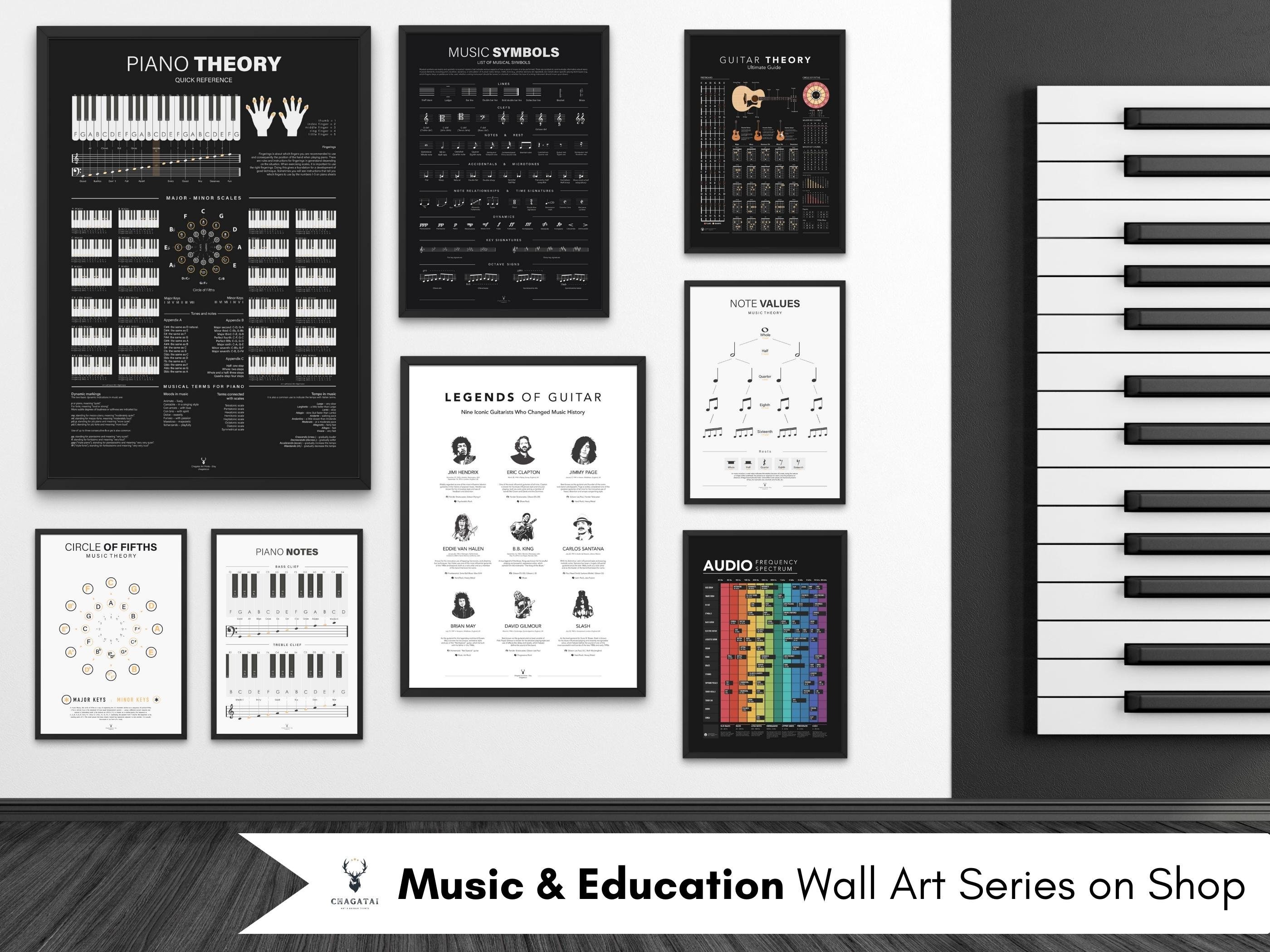 Signal Flow Essential Poster - Audio Mixing Chart - Music Studio