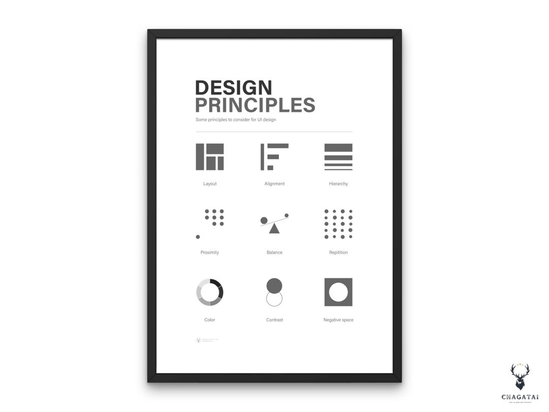 UX UI Design Principles UX Research Printable Poster Minimal Ui ...