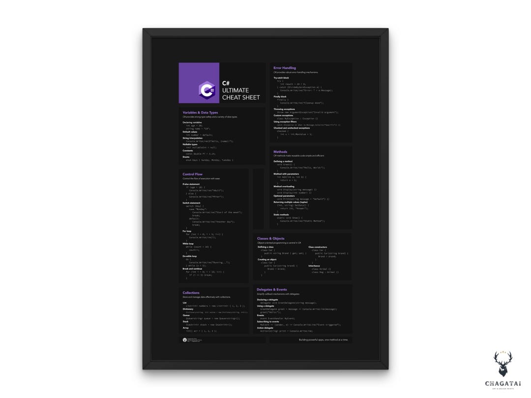 Csharp Cheat Sheet C# Coding Guide C# Reference Chart .net Developer ...