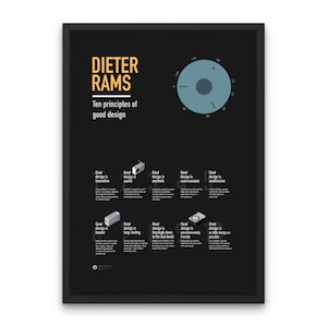 Dieter Rams Poster UX Principles Print Poster 10 principles of Good Design Poster Design with Braun Poster UX Designer Gift Dieter Rams Art