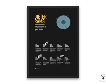 Dieter Rams Poster UX Principles Print Poster 10 principles of Good Design Poster Design with Braun Poster UX Designer Gift Dieter Rams Art