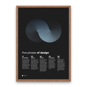 UX Phases of Design Print Designer Gift Infinity Thinking Poster Design Studio Wall Design Printable Designer Poster UX/UI Design Poster