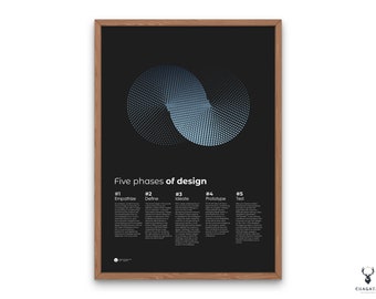 UX-fasen van ontwerp Print Designer Gift Infinity Thinking Poster Design Studio Wall Design Printable Designer Poster UX/UI Design Poster