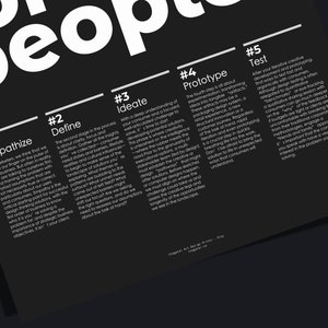 Design for People, Five Phases of Design Thinking, Helvetica ...