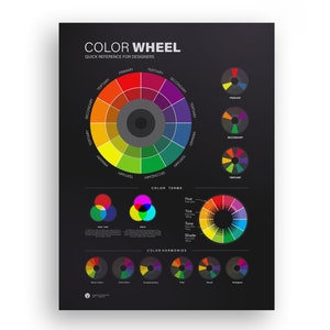Color Wheel Poster, Color Theory for Graphic Designers and Web Developers,  Color Picking Reference Sheet for UI, UX, Primary Color Wheel 