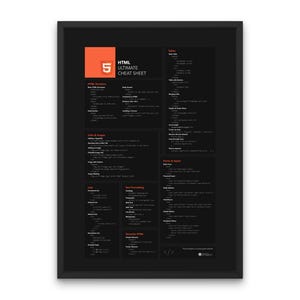 HTML-spiekbriefje Html-coderingsgids Html-referentietabel Snelle syntaxistips Webontwikkelaarstool Html-leren poster voor beginners Html-codeerposter