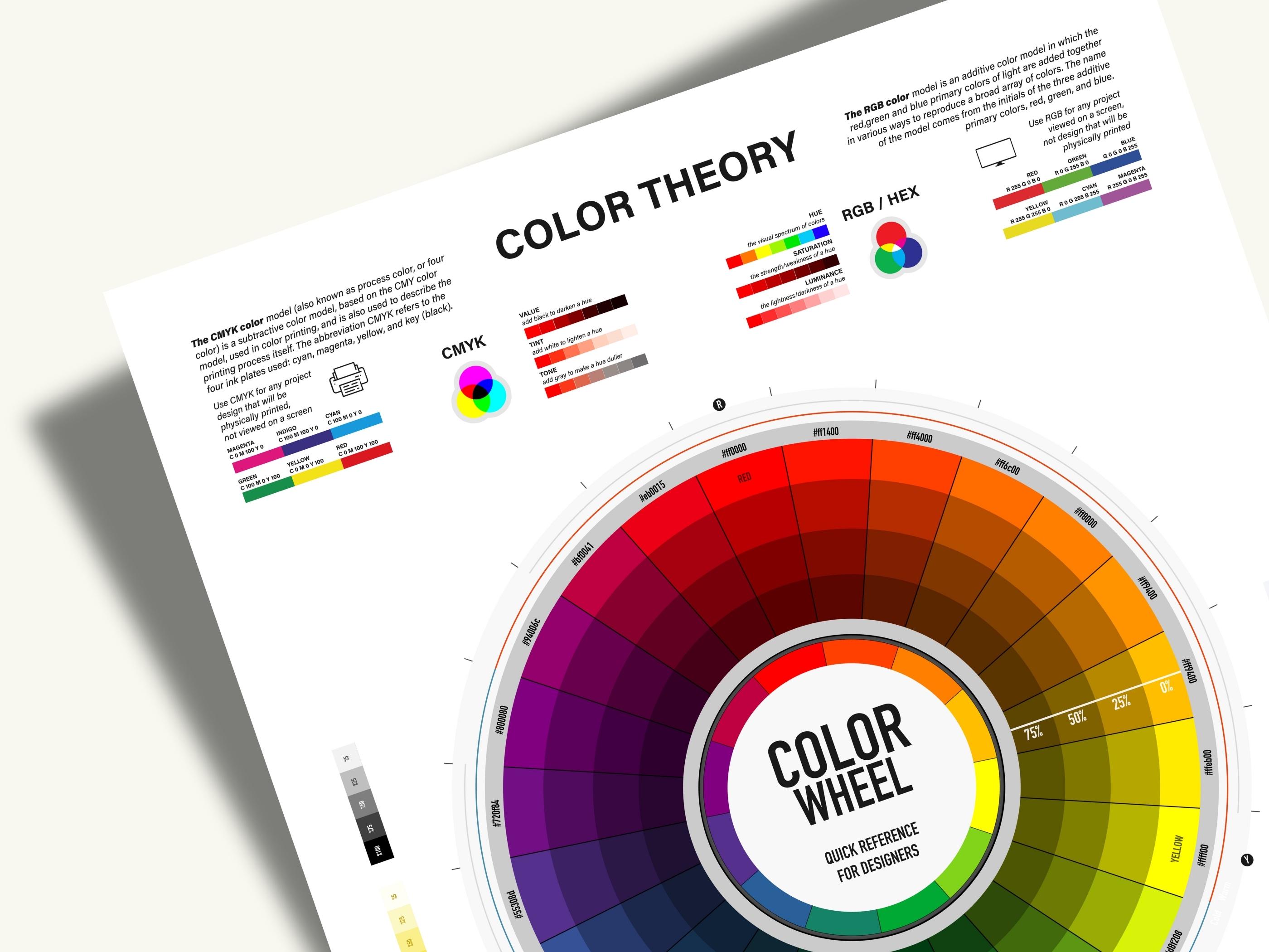 Color Wheel Big Circle Poster Color Theory Poster UX Designer Gift Huge ...
