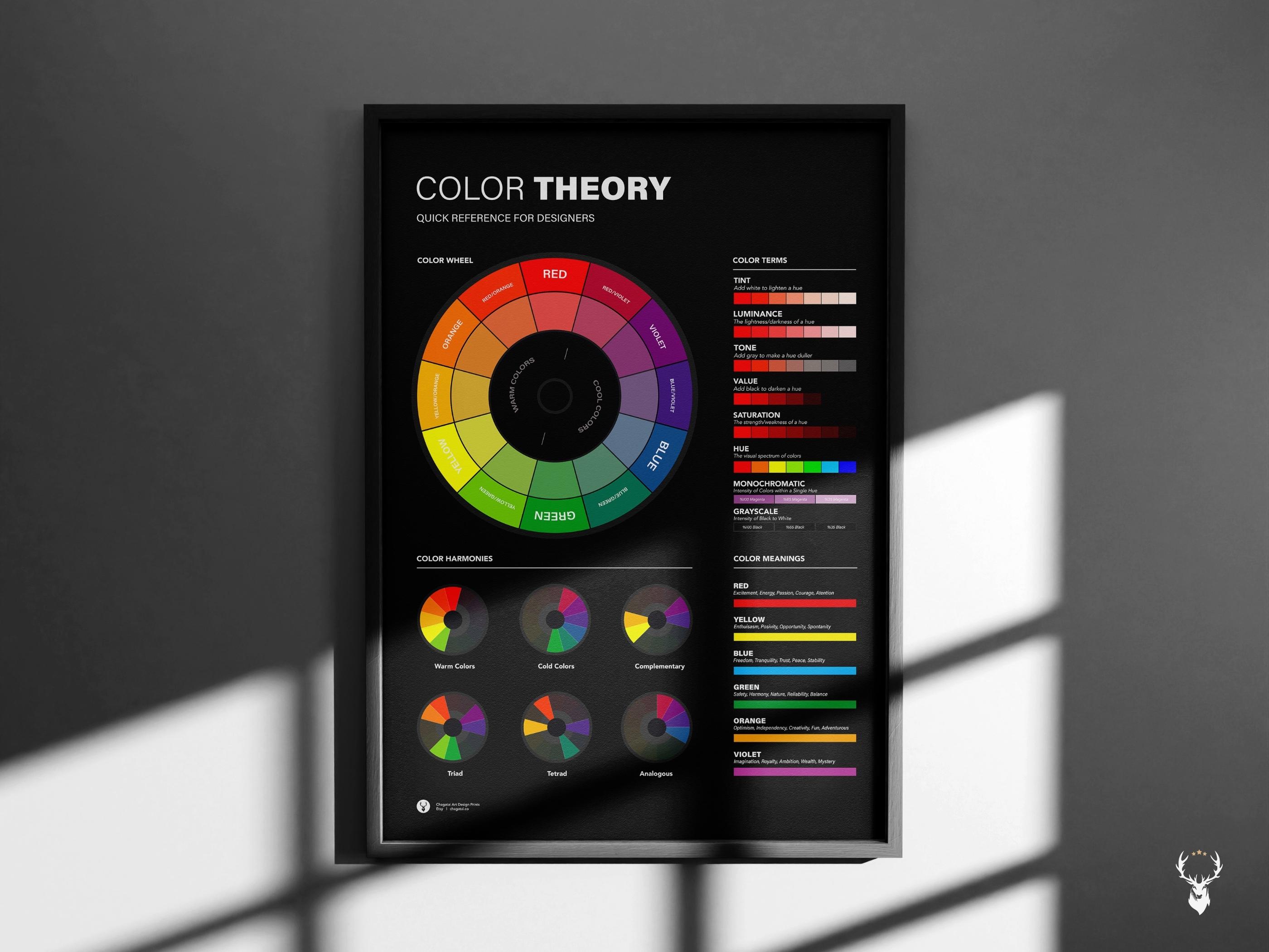 Color Wheel Poster for Graphic Designers - Color Theory - Unlock the ...