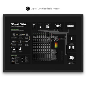 Fluxograma de sinal enorme para estúdios de gravação Home Studios - Gráfico de mesa de mixagem Pôster de engenheiro de som Fluxogramas de sinal de áudio - Horizontal