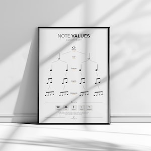 Music Note Value Chart Poster Beginners Piano Chart Music Theory Cheat ...
