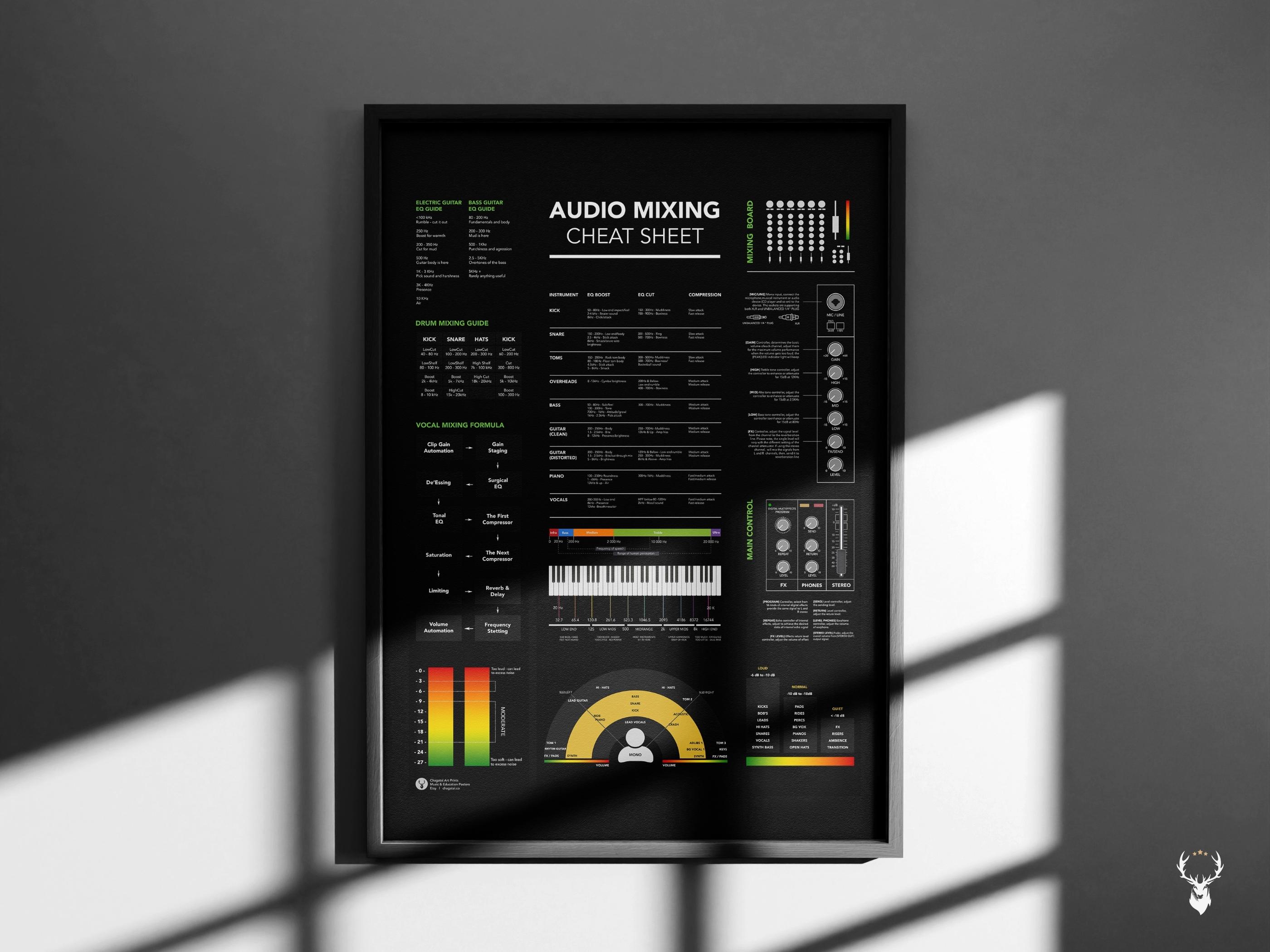Audio Mixing Cheat Sheet Poster Music Mixing Mastering Board Frequency ...