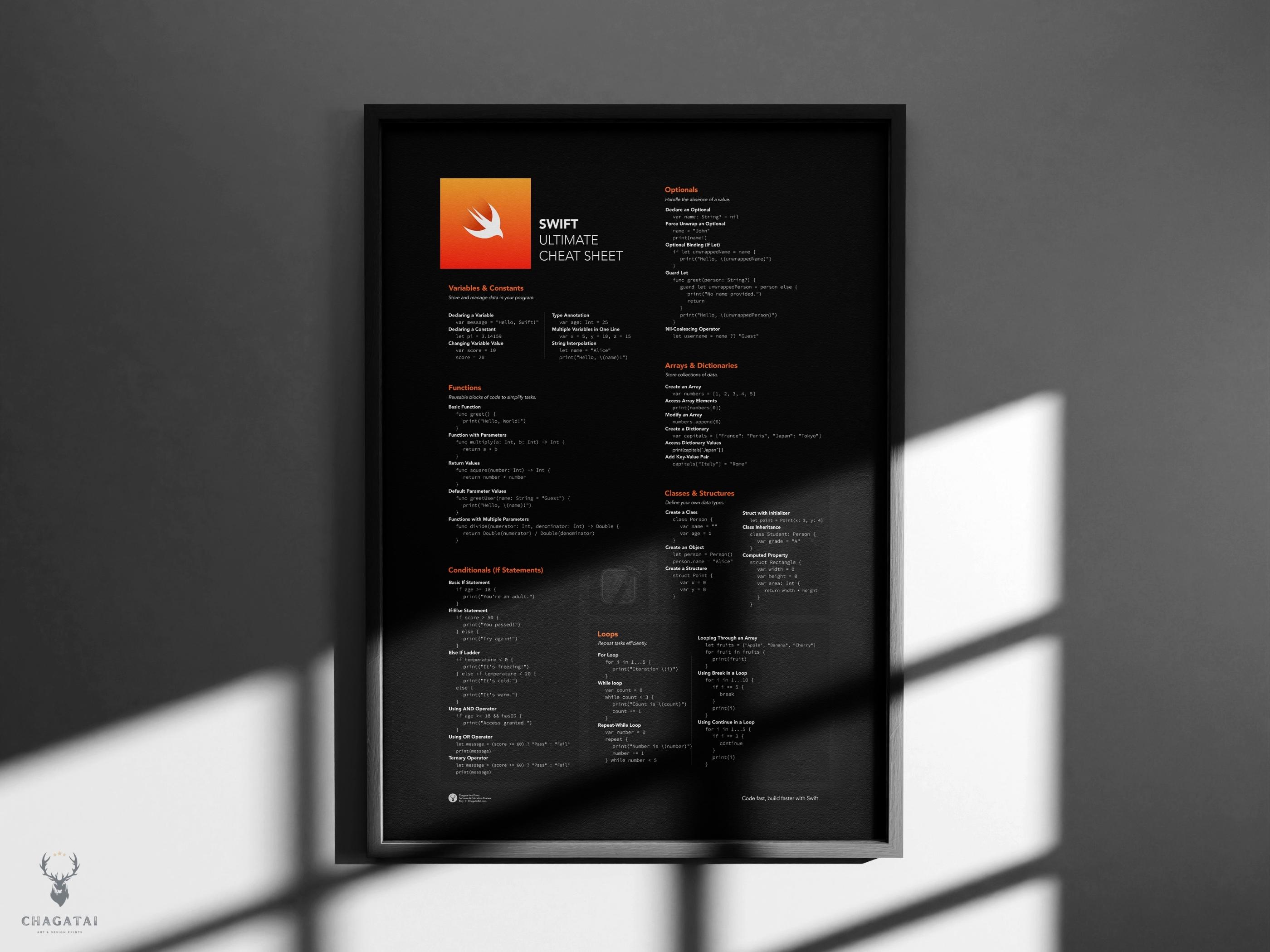Swift Cheat Sheet Swift Coding Poster Swift Programming Guide IOS ...